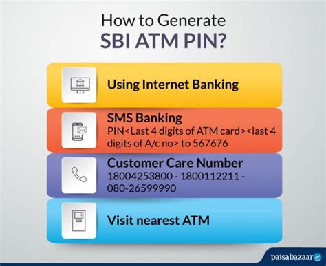 4 digit passcode sbi|SBI Debit Card PIN Generation via SMS, Mobile Banking & ATM .